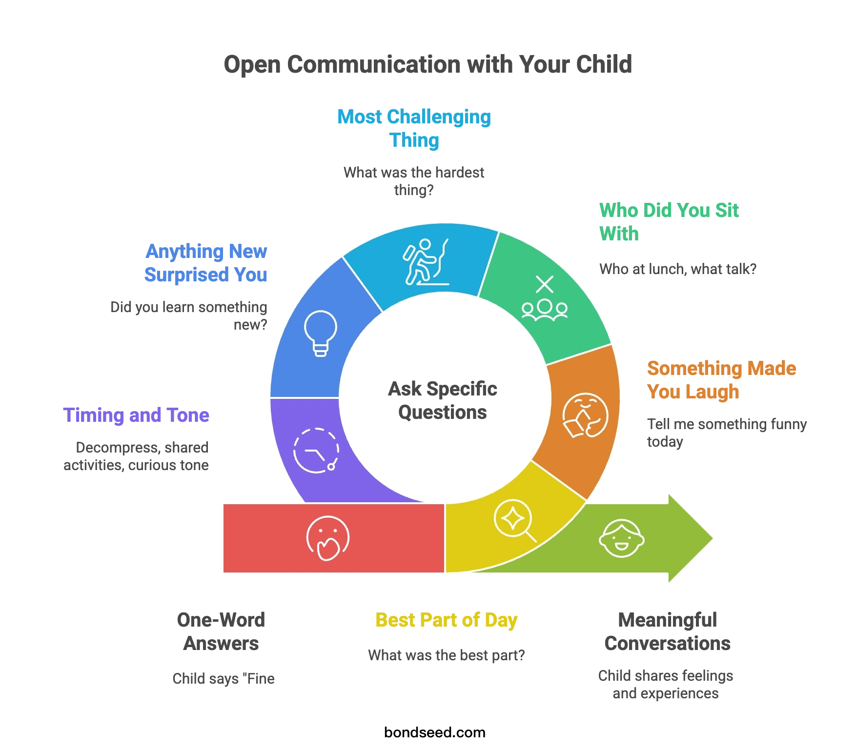 Parent and child having a warm after‑school chat at home