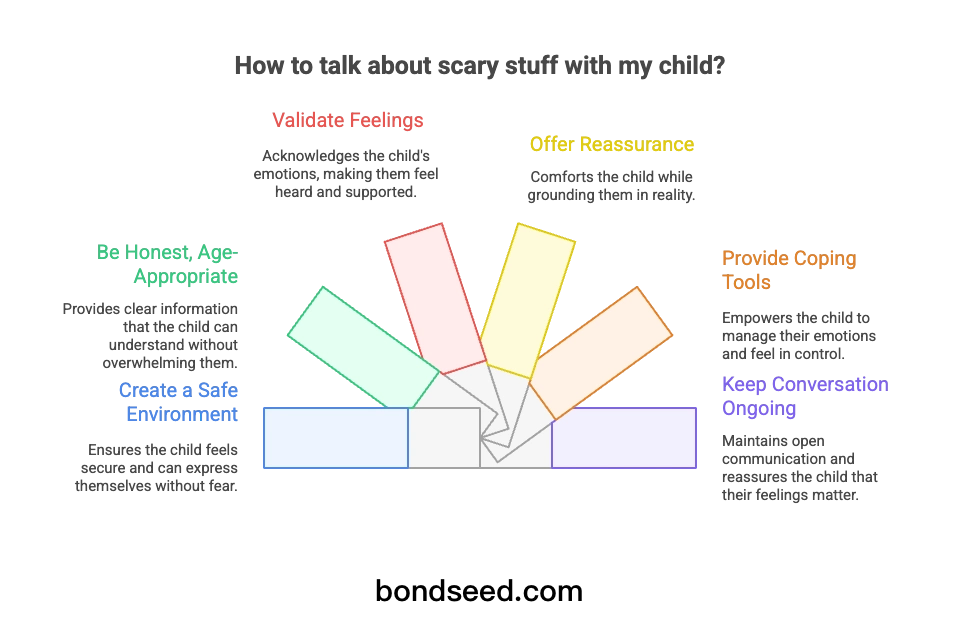 Parent comforting child while discussing a scary topic